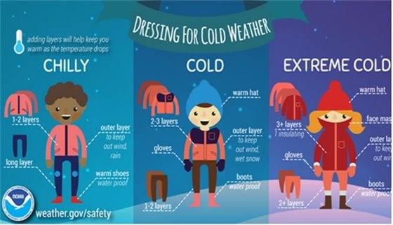 Winter Weather Infographic